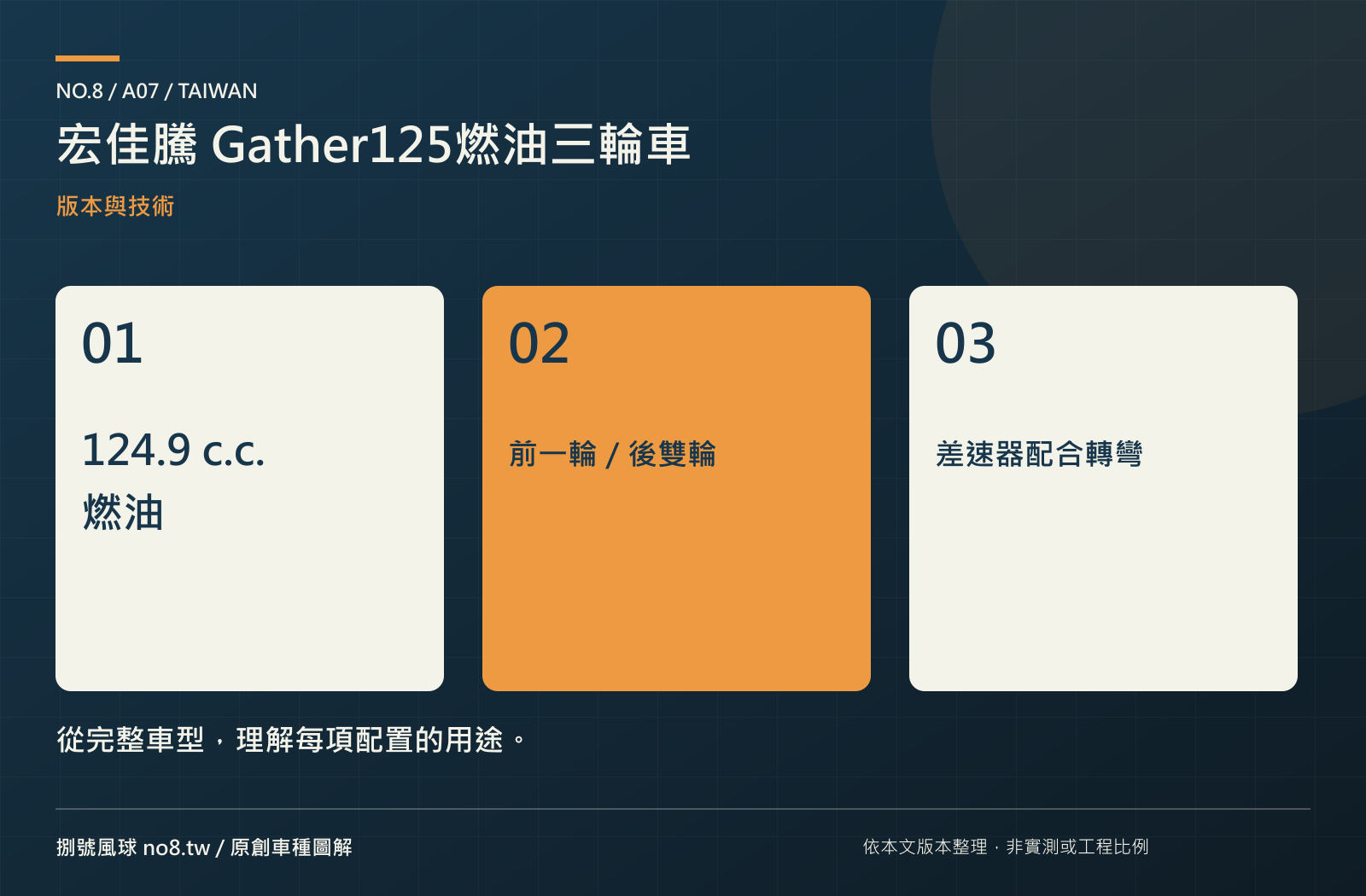 宏佳騰 Gather125燃油三輪車：原創技術與版本圖解